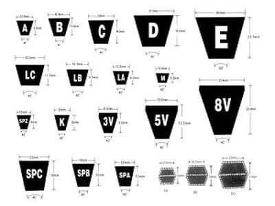 Classical, Wedge, Hex, Narrow V Belts Section Profile Classical, Wedge, Hex, Narrow V Belts Section Profile